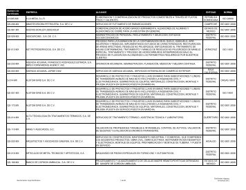 Lista de certificados emitidos a Noviembre 2012 - (GLC) MÃ©xico