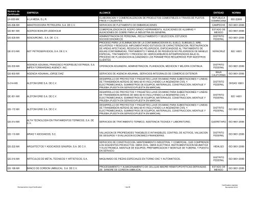 Lista de certificados emitidos a Noviembre 2012 - (GLC) MÃ©xico