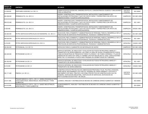 Lista de certificados emitidos a Noviembre 2012 - (GLC) MÃ©xico