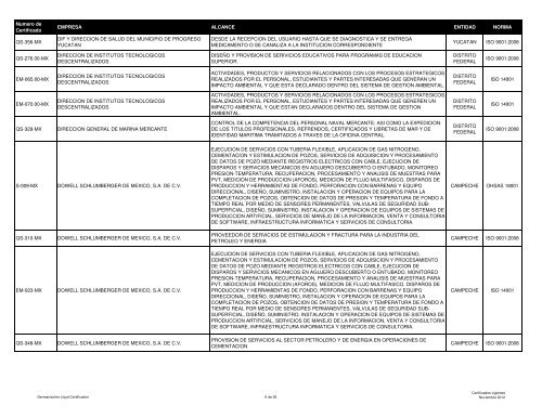 Lista de certificados emitidos a Noviembre 2012 - (GLC) MÃ©xico