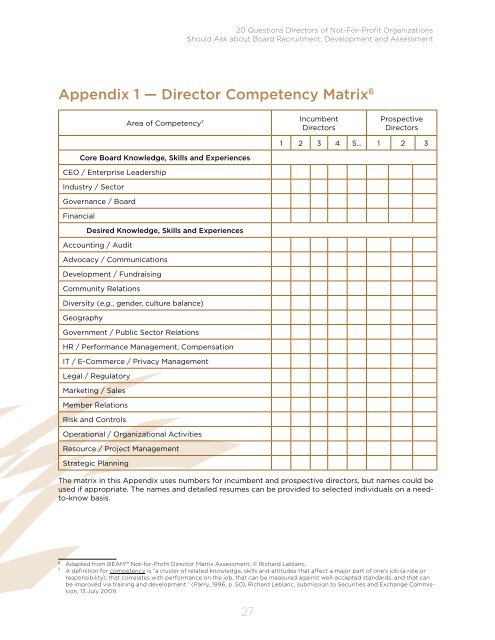 20 Questions Directors of Not-for-Profit Organizations Should Ask ...