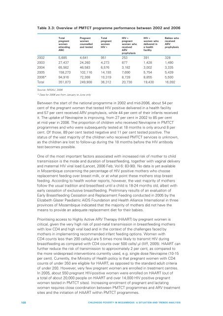 Child Poverty in Mozambique. A Situation and Trend ... - Unicef