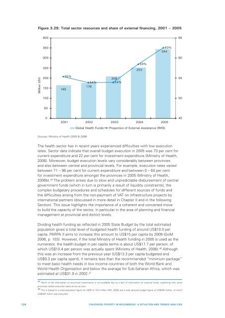 Child Poverty in Mozambique. A Situation and Trend ... - Unicef