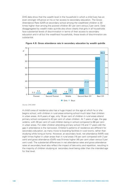 Child Poverty in Mozambique. A Situation and Trend ... - Unicef