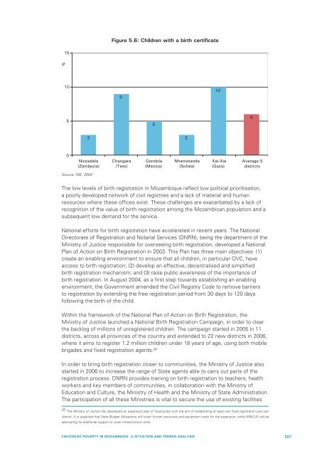 Child Poverty in Mozambique. A Situation and Trend ... - Unicef