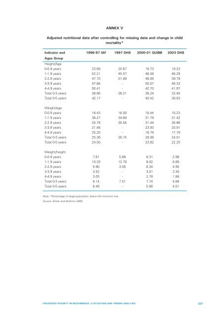 Child Poverty in Mozambique. A Situation and Trend ... - Unicef