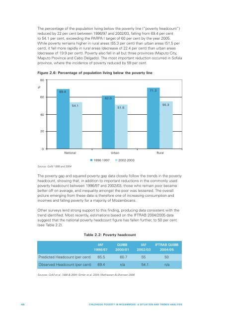 Child Poverty in Mozambique. A Situation and Trend ... - Unicef