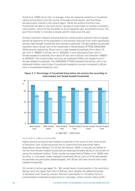 Child Poverty in Mozambique. A Situation and Trend ... - Unicef