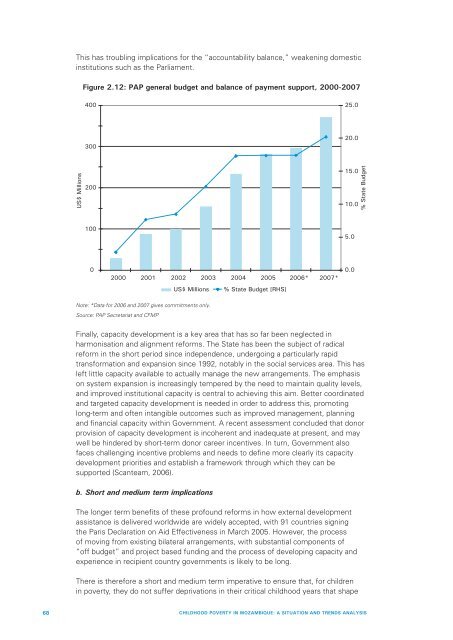 Child Poverty in Mozambique. A Situation and Trend ... - Unicef