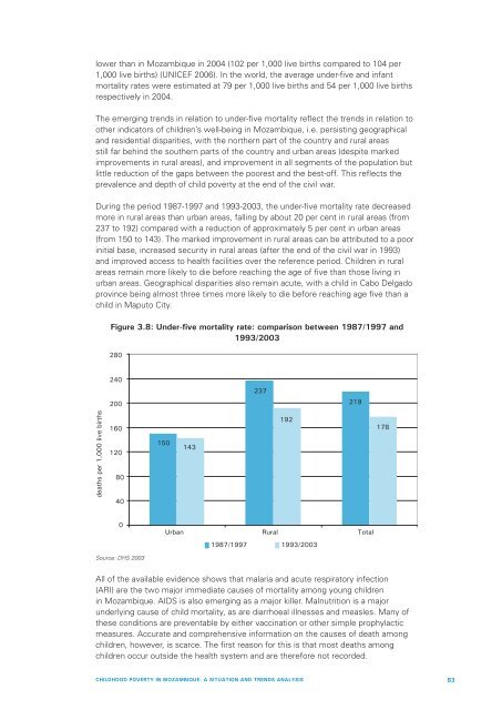 Child Poverty in Mozambique. A Situation and Trend ... - Unicef