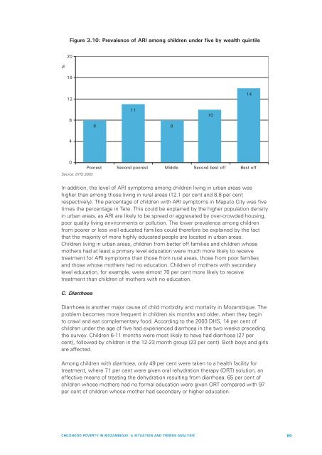 Child Poverty in Mozambique. A Situation and Trend ... - Unicef