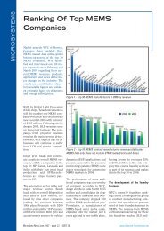 Ranking Of Top MEMS Companies - OnBoard Technology