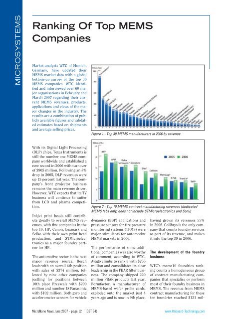 Ranking Of Top MEMS Companies - OnBoard Technology