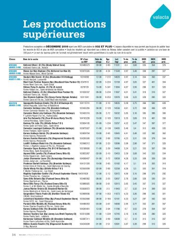 Les productions supérieures