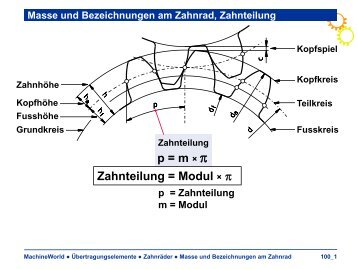 Kopfspiel Kopfspiel