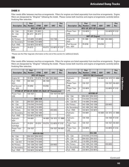 2011 Filter and Fluid Application Guide PEWJ0074-04