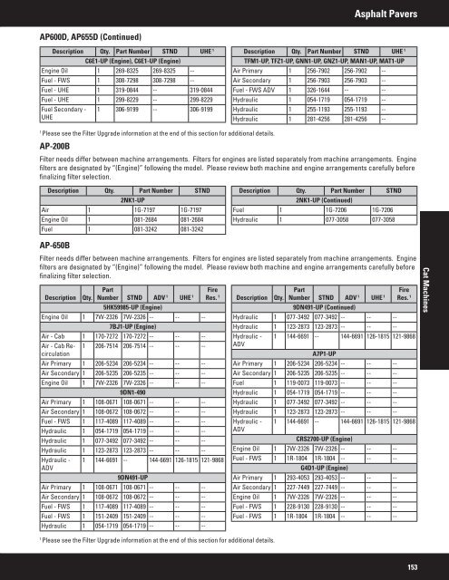 2011 Filter and Fluid Application Guide PEWJ0074-04