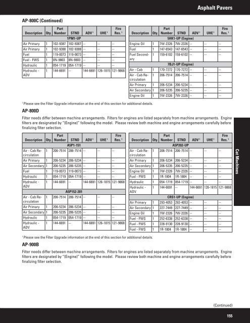 2011 Filter and Fluid Application Guide PEWJ0074-04