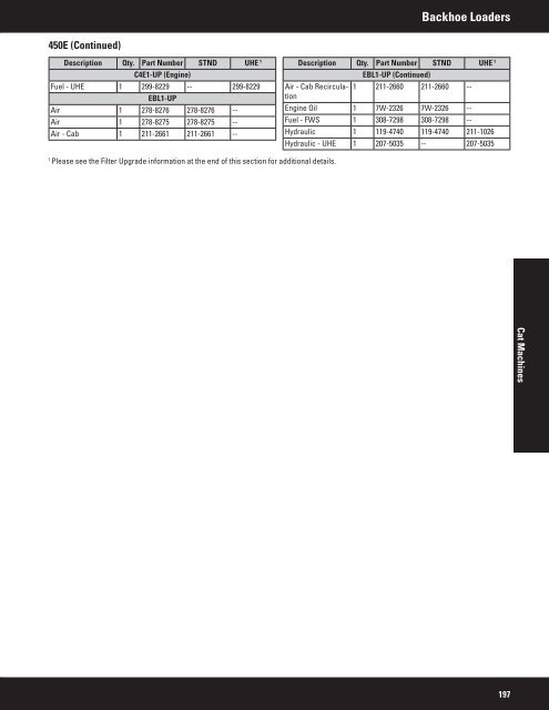 2011 Filter and Fluid Application Guide PEWJ0074-04