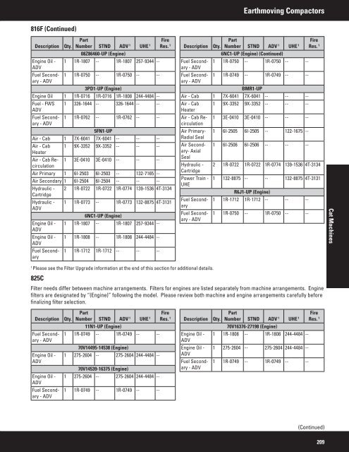 2011 Filter and Fluid Application Guide PEWJ0074-04