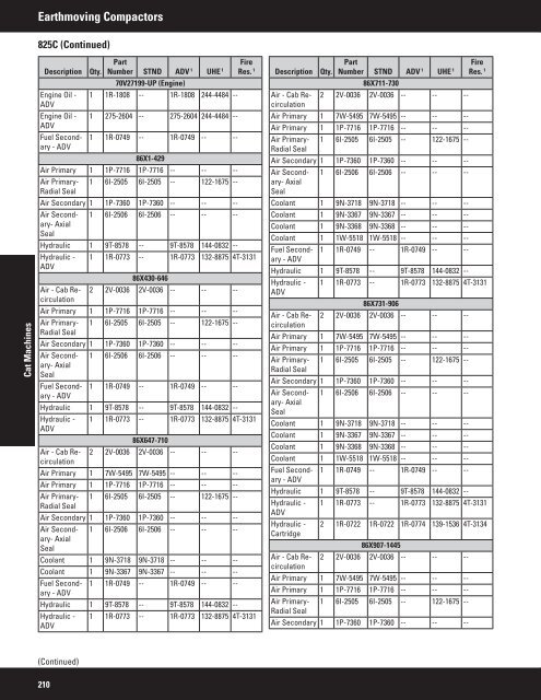 2011 Filter and Fluid Application Guide PEWJ0074-04