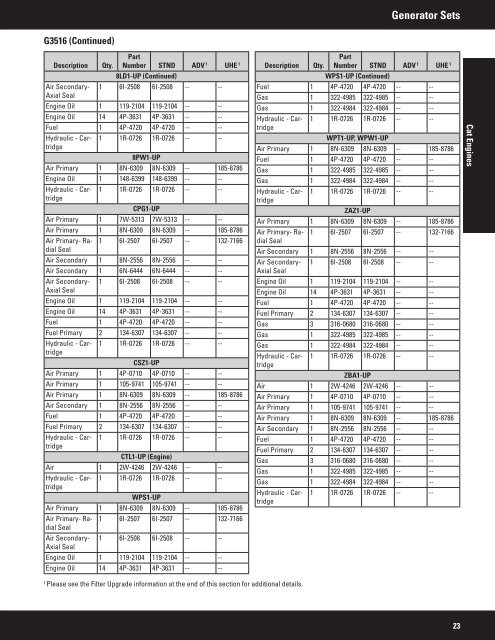 2011 Filter and Fluid Application Guide PEWJ0074-04