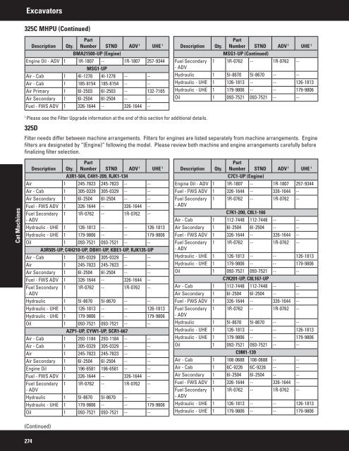 2011 Filter and Fluid Application Guide PEWJ0074-04