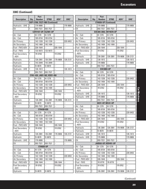 2011 Filter and Fluid Application Guide PEWJ0074-04