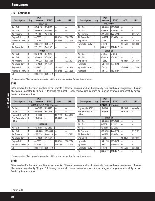 2011 Filter and Fluid Application Guide PEWJ0074-04