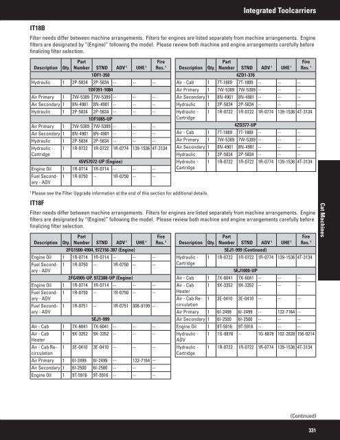 2011 Filter and Fluid Application Guide PEWJ0074-04