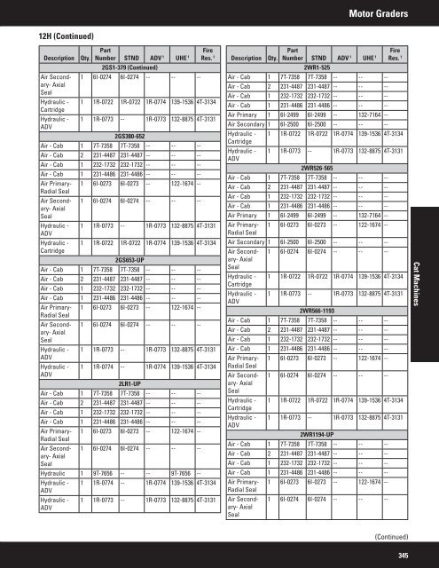 2011 Filter and Fluid Application Guide PEWJ0074-04