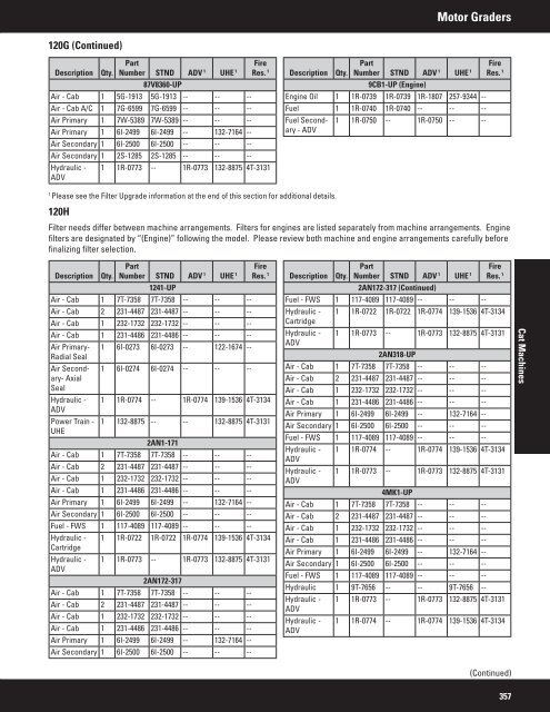 2011 Filter and Fluid Application Guide PEWJ0074-04