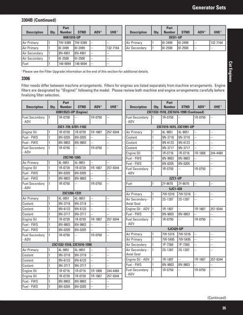 2011 Filter and Fluid Application Guide PEWJ0074-04