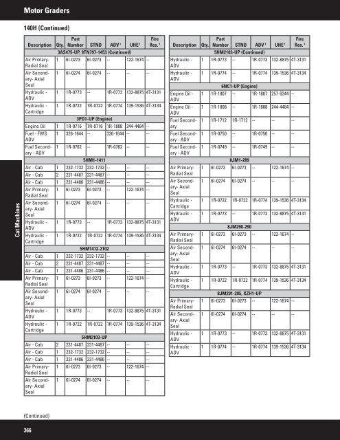 2011 Filter and Fluid Application Guide PEWJ0074-04