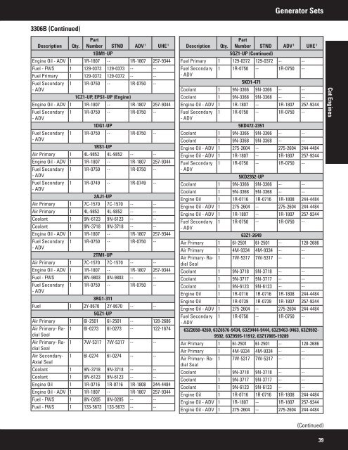 2011 Filter and Fluid Application Guide PEWJ0074-04