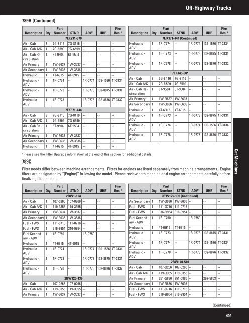 2011 Filter and Fluid Application Guide PEWJ0074-04