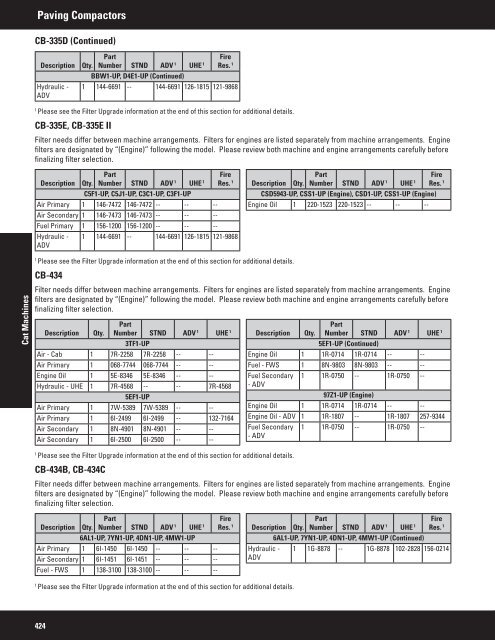 2011 Filter and Fluid Application Guide PEWJ0074-04