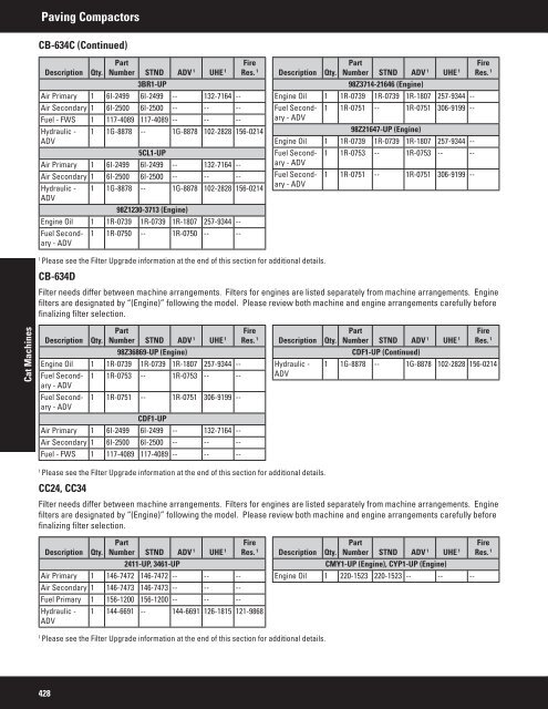 2011 Filter and Fluid Application Guide PEWJ0074-04