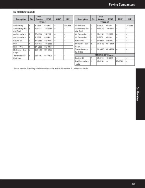 2011 Filter and Fluid Application Guide PEWJ0074-04