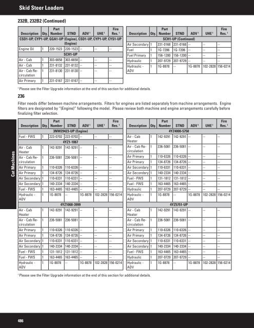 2011 Filter and Fluid Application Guide PEWJ0074-04