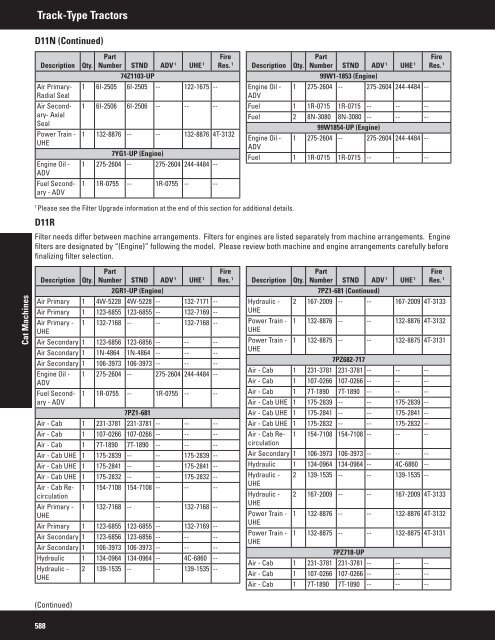 2011 Filter and Fluid Application Guide PEWJ0074-04