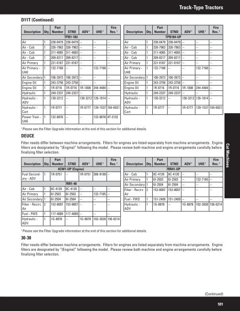 2011 Filter and Fluid Application Guide PEWJ0074-04