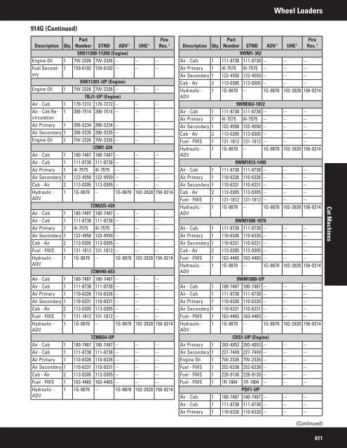 2011 Filter and Fluid Application Guide PEWJ0074-04