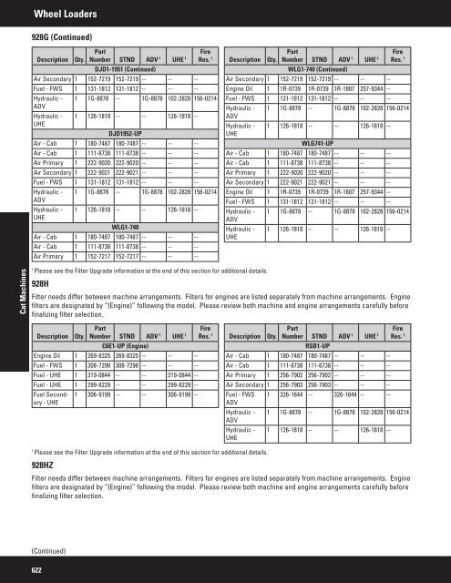 2011 Filter and Fluid Application Guide PEWJ0074-04