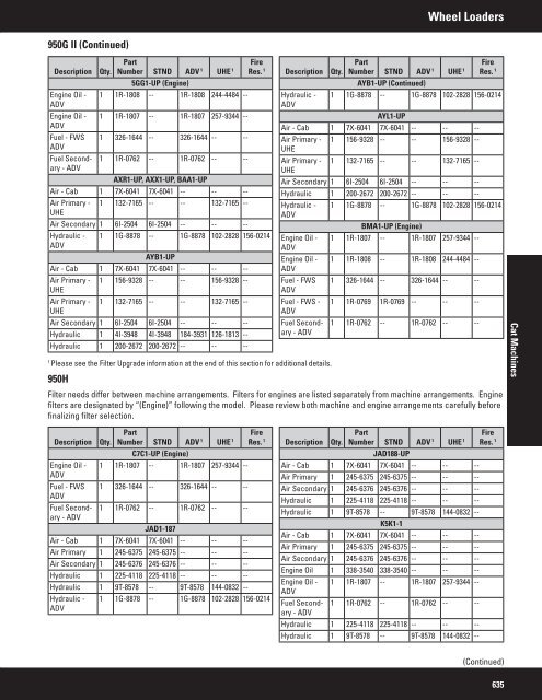 2011 Filter and Fluid Application Guide PEWJ0074-04