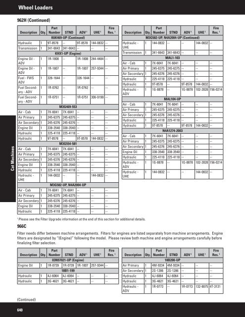 2011 Filter and Fluid Application Guide PEWJ0074-04