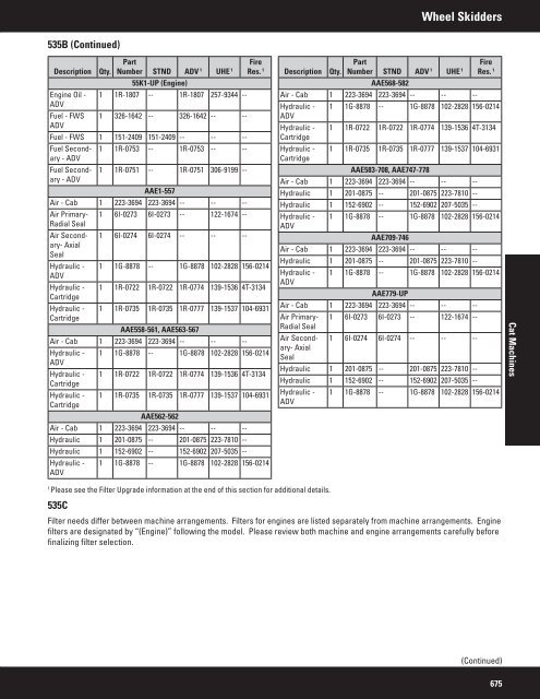 2011 Filter and Fluid Application Guide PEWJ0074-04