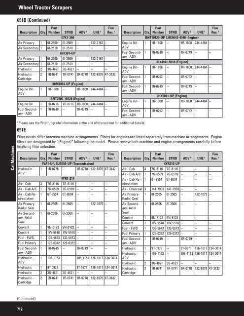 2011 Filter and Fluid Application Guide PEWJ0074-04