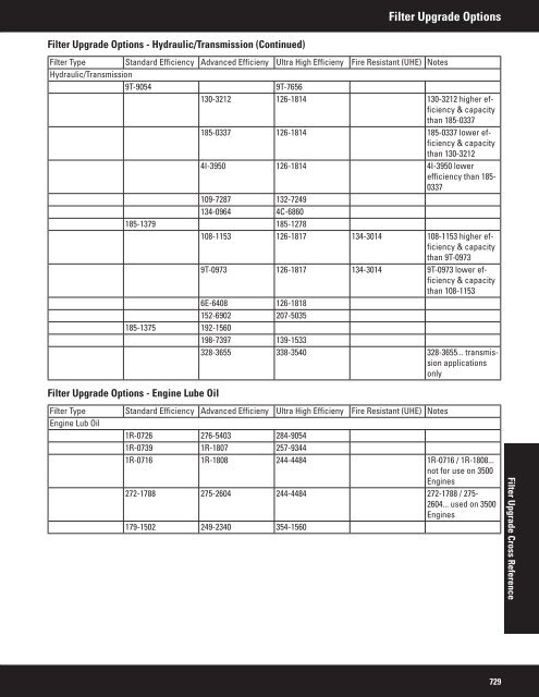 2011 Filter and Fluid Application Guide PEWJ0074-04