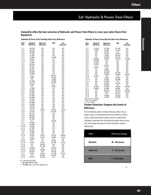 2011 Filter and Fluid Application Guide PEWJ0074-04